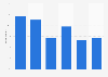 Share of French women who have ever lied about reaching orgasm by age 2019