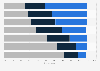 U.S. adults on influences on their climate change views 2018
