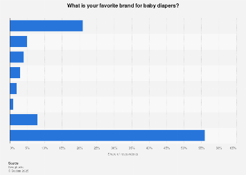 diaper brands ranked