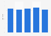 Survey participants who buy books from bookstores Singapore 2016, by age group