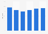 Share of print book readers by age in Singapore in 2015