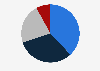 Revenue distribution of the National Lottery in Belgium 2018, by product