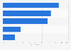 Most wanted types of programming on SVoD services in the United Kingdom (UK) 2018