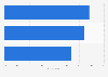 Consumer opinion on personalized SVoD bundles in the United Kingdom (UK) 2018