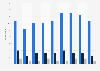 GHB usage in the Netherlands 2015-2017