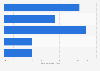 Uruguay: leading YouTube channels 2019, by number of subscribers
