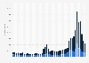 Monthly Musical.ly/TikTok downloads in the Netherlands 2017-2019