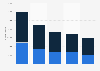 Annual Tinder downloads in Belgium 2015-2018
