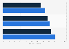 Customer satisfaction with South Western Railway in the UK 2018, by journey purpose