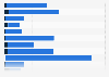 Media perception of Philips in the Netherlands 2018, by characteristic