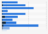 Media perception of Rabobank in the Netherlands 2018, by characteristic