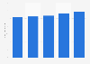 Italy: annual value of tourism market 2014-2018