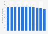 Number of individuals with COPD in Denmark 2017-2017