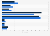 Methods of U.S. adults keeping track of login information 2019, by gender