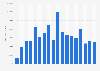 Monthly Fortnite app revenue in Belgium 2018-2019