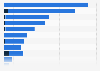 Media perception of AkzoNobel in the Netherlands 2018, by characteristic