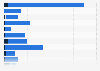 Media perception of bol.com in the Netherlands 2018, by characteristic