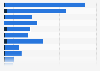Media perception of Rijksmuseum in the Netherlands 2018, by characteristic