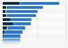 Worldwide media perception of Aegon 2018, by characteristic
