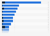 Worldwide media perception of bol.com 2018, by characteristic