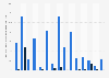 Worldwide media perception of booking.com 2018, by characteristic