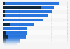 Worldwide media perception of Elsevier 2018, by characteristic