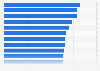 Gas, tires, and auto accessories brands - popularity in U.S. 2019
