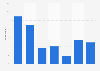 How often Canadian consumers drink tea 2019
