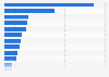 Leading Instagram accounts of Danish handball players 2019, by number of followers