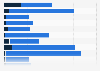 Worldwide media perception of Heineken 2018, by characteristic