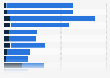 Worldwide media perception of ING 2018, by characteristic