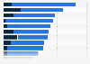 Worldwide media perception of KLM 2018, by characteristic