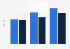Frequency of online shopping via Amazon in the U.S. 2018, by gender