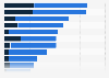 Worldwide media perception of KPMG 2018, by characteristic