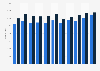 Number of deaths due to respiratory disease in Denmark 2007-2017, by gender