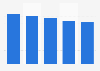 Number of prepaid mobile subscriptions Malaysia 2014-2018