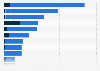 Worldwide media perception of NS 2018, by characteristic