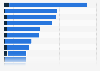 Worldwide media perception of Philips 2018, by characteristic