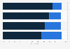 Perception of U.S. users social site's ability to identify key user traits 2018