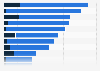 Worldwide media perception of Rabobank 2018, by characteristic