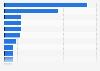 Worldwide media perception of Randstad 2018, by characteristic