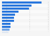 Italy: share of online travel information sources used by Italian tourists 2017