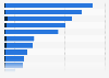 Worldwide media perception of Wolters Kluwer 2018, by characteristic