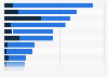 Worldwide media perception of Ziggo 2018, by characteristic