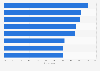 Colombia: share of online shoppers 2018, by categories