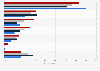 Awareness of selected cryptocurrencies in the U.S. 2018, by ethnicity