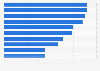 Most popular radio stations in Boston 2019