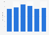 Wines trade balance of France with the UK in value 2010-2015