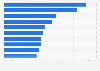 Most popular radio stations in Pittsburgh 2019