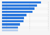 Most popular radio stations in Portland 2019